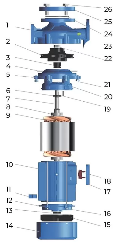 Схема циркуляционного насоса Схема циркуляционного насоса MAXPUMP F 40-160/40