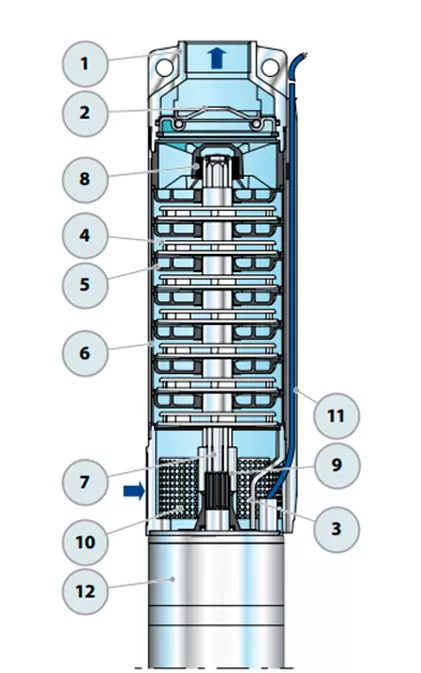 Графические характеристики Pedrollo 6SR18/6-P