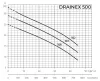 Фекальный насос ESPA DRAINEX 502