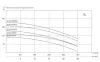 Циркуляционный насос MAXPUMP IL 50-310/22