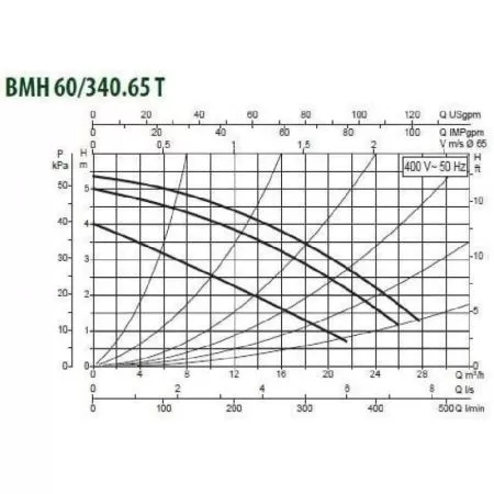 Циркуляционный насос DAB BMH 60/340.65T