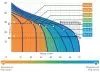 Поверхностный насос ДЖИЛЕКС ДЖАМБО 70/50 Н