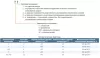 Электродвигатель с фазным ротором ENERAL 5АНК355MA12