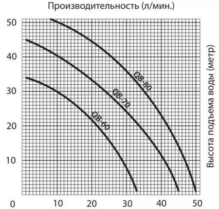 Поверхностный насос JEMIX QB-80