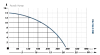Фекальный насос IBO CTR 750