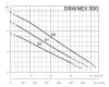 Фекальный насос ESPA DRAINEX 302M A