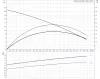 Фекальный насос Grundfos SEG.40.12.2.50B