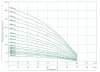 MAXPUMP 4SDM 6/15 220В (Набор)