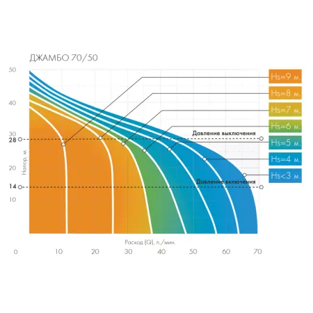 ДЖИЛЕКС ДЖАМБО 70/50 П-50 (2.0)