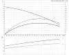 Фекальный насос Grundfos SEG.40.15.2.50B