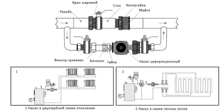 Циркуляционный насос IBO OHI 25-60/180 (БЕЗ ГАЕК)