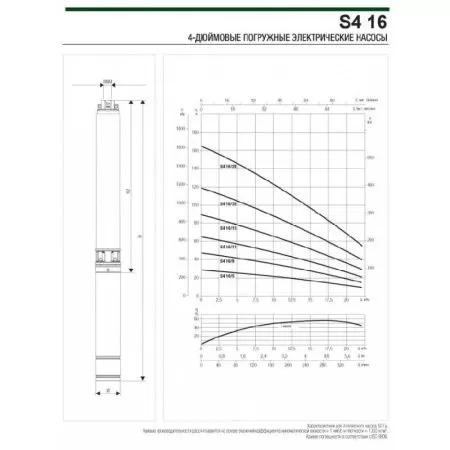 DAB S4 16/5 (380В)