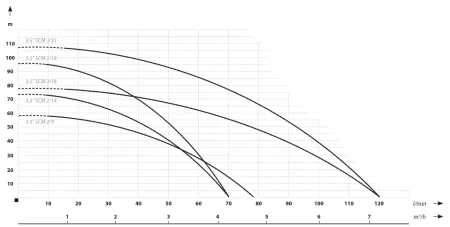 IBO 3.5 SCM 3/25 кабель 20 метров