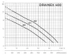 Фекальный насос ESPA DRAINEX 401