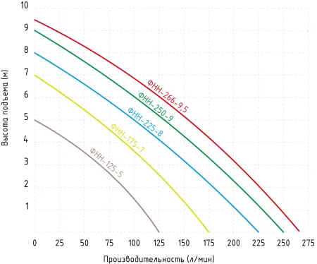Фекальный насос Jemix ФНН-225-8