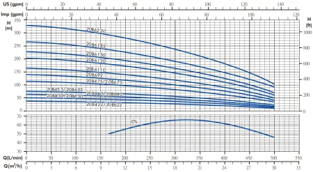 Гидравлическая часть насоса IRCEM 20B6110