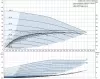Поверхностный насос Grundfos CMBE 3-93