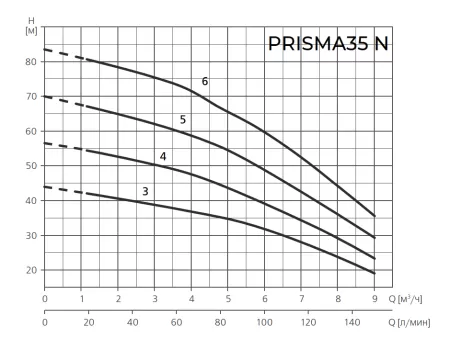 Поверхностный насос ESPA PRISMA35 6 N
