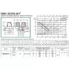 Циркуляционный насос DAB DMH 30/250.40 T