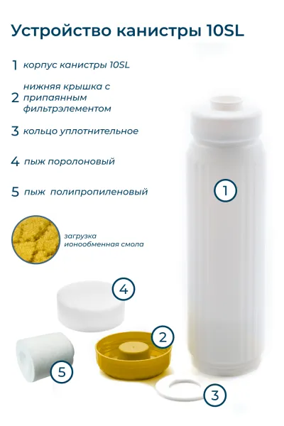 Картридж c ионообменной смолой Нептун ЭКО ION-10SL