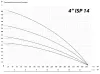 IBO 4ISP 14/18 (380В)