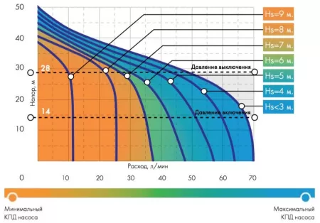 ДЖИЛЕКС ДЖАМБО 70/50 П-24
