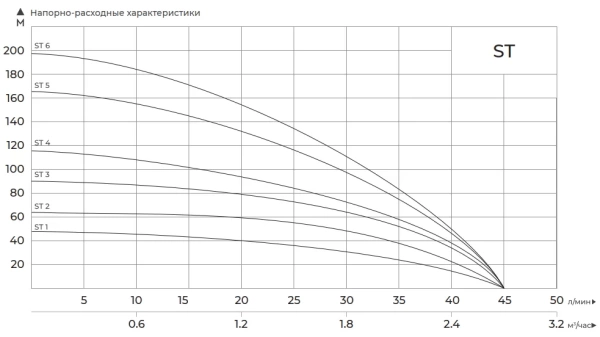 MAXPUMP ST4