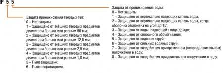 Электродвигатель с фазным ротором ENERAL 5АНК400LC10