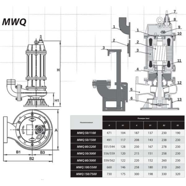Насос IBO MWQ 50/1100