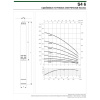 DAB S4 6/38 (380В)