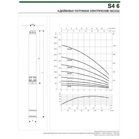 DAB S4 6/38 (380В)