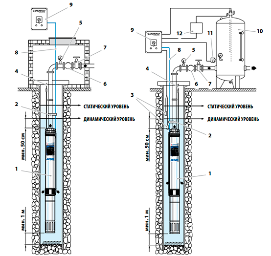 Схема установки насоса для скважины Pedrollo 4SR6/31-P