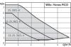 Циркуляционный насос Yonos PICO 25/1-4-130