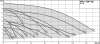 Циркуляционный насос WILO TOP-SD 50/10 EM PN6/10