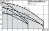 Поверхностный насос WILO MP 605-EM